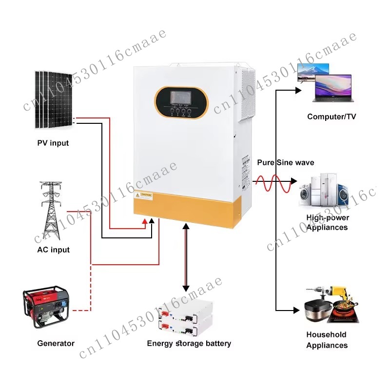 Hybrid Solar Inverter 5.5Kw Mppt 48V - อินเวอร์เตอร์ไฮบริดพลังงานแสงอาทิตย์แบบเชื่อมต่อเครือข่าย 48V 5.5kW คลื่นไซน์บริสุทธิ์ 6.2KVA 6200W