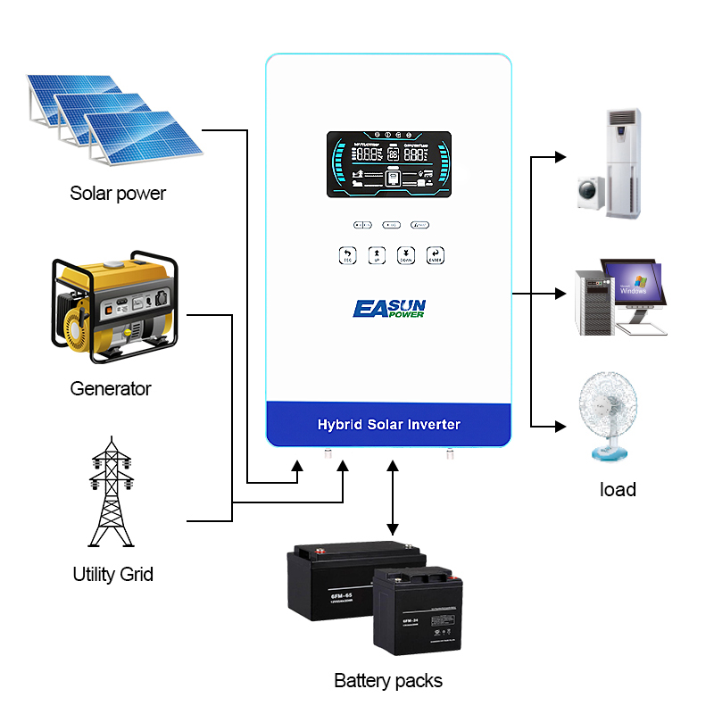 อินเวอร์เตอร์ EASUN POWER 4KW  - Grid Tie Inverter Limiter 2000W บทวิจารณ์และราคา
