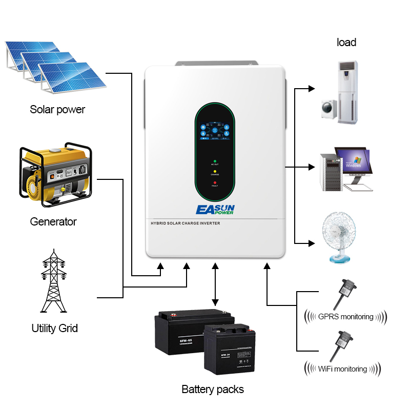 อินเวอร์เตอร์ไฮบริดพลังงานแสงอ - Grid Tie Inverter Limiter 2000W บทวิจารณ์และราคา