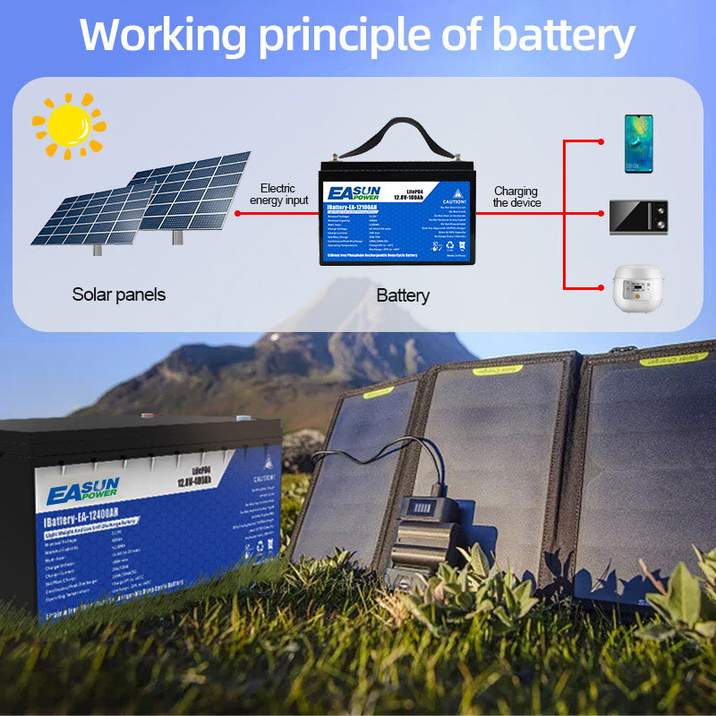 แบตเตอรี่ลิเธียม LiFePO4 24V 1 - Grid Tie Inverter Limiter 2000W บทวิจารณ์และราคา
